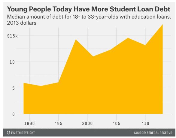 From FiveThirtyEight
