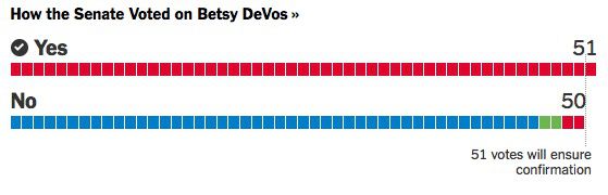 From the New York Times