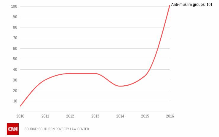 Southern Poverty Law Center via CNN