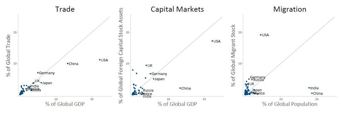 Donald Trump and The Future of Globalization, <a href=