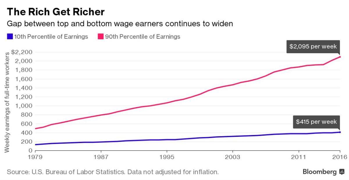 The Gap Mapped to 2016